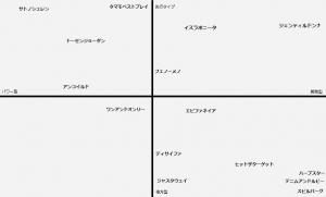 分布図