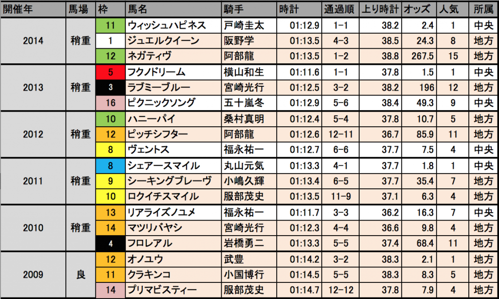 スクリーンショット 2015-10-15 16.41.01