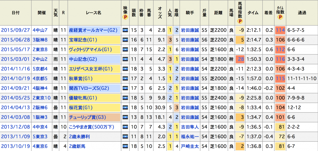 スクリーンショット 2015-11-12 9.15.45