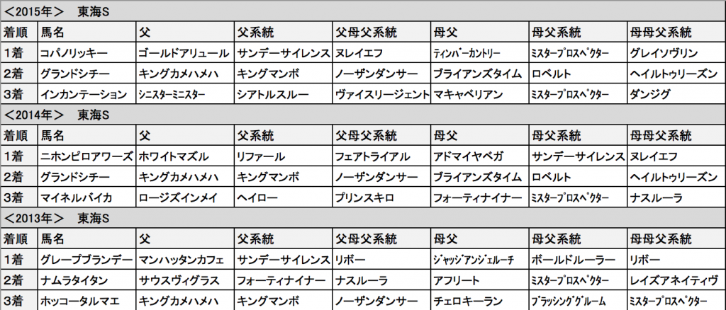 スクリーンショット 2016-01-19 14.19.01