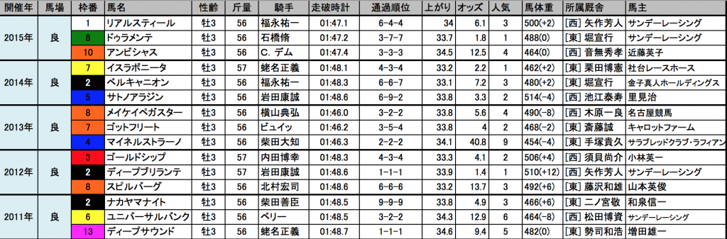 スクリーンショット 2016-02-10 10.05.53