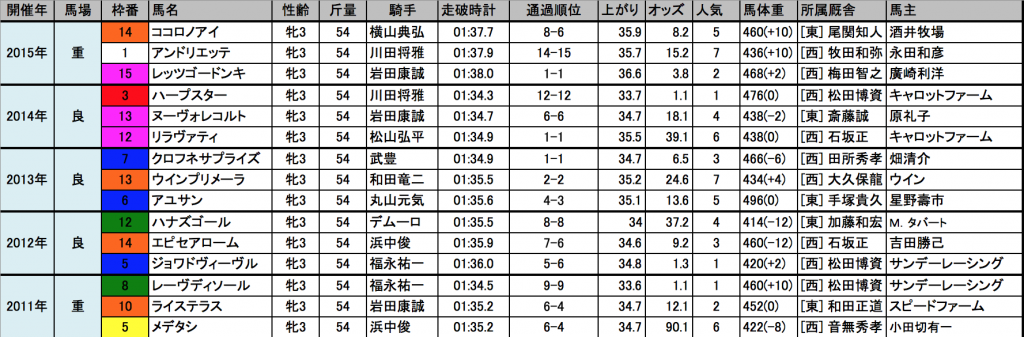 スクリーンショット 2016-02-29 14.56.43