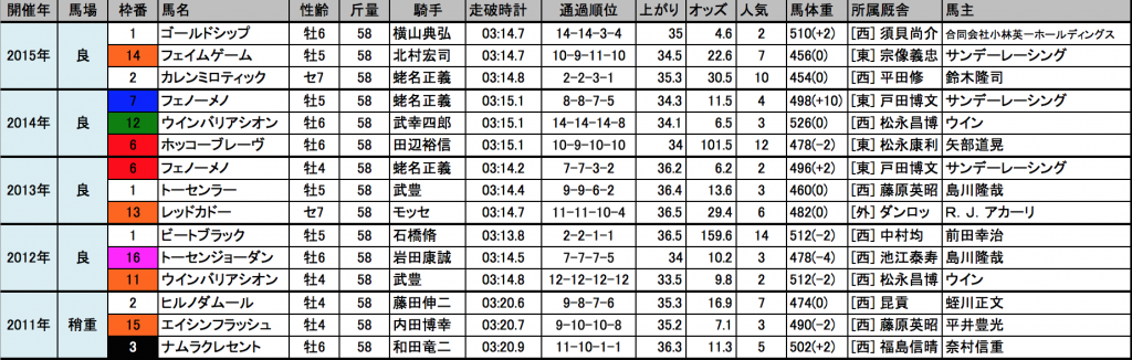 スクリーンショット 2016-04-25 4.46.00