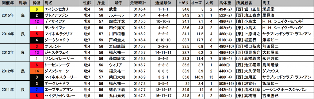 スクリーンショット 2016-06-04 15.16.37