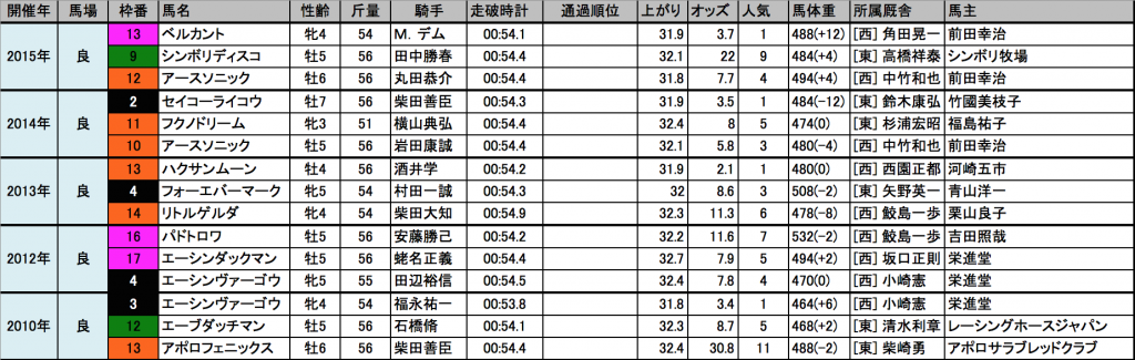 スクリーンショット 2016-07-26 17.29.48