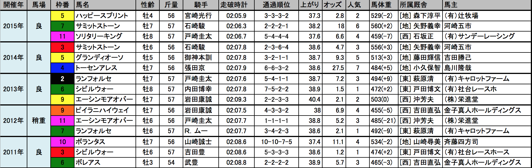 16 浦和記念の予想を公開 競馬はビジネスである