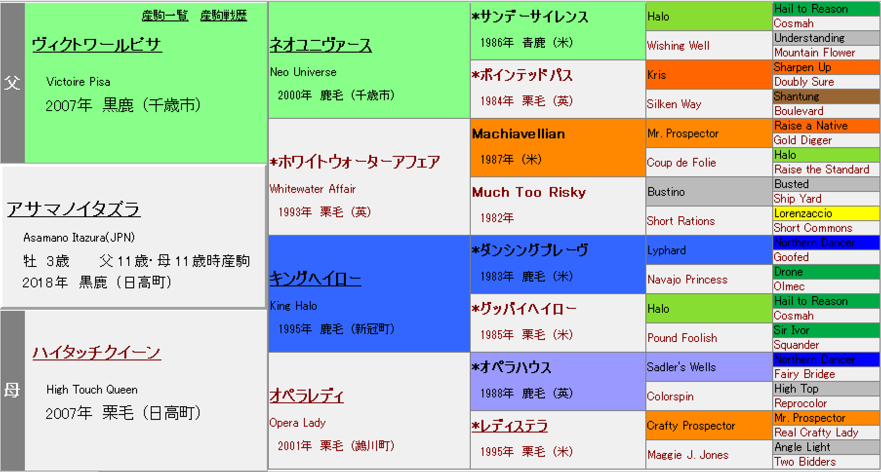 3月3週のレース回顧 スプリングsは ヴィクティファルスから印4点で大本線的中 競馬はビジネスである